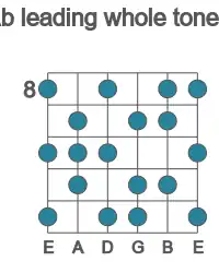 Guitar scale for Ab leading whole tone in position 8